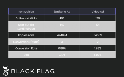 Blog – Pinterest Static Ad vs. Video Ad