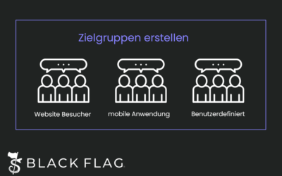 Zielgruppen im Meta Business Manager anlegen