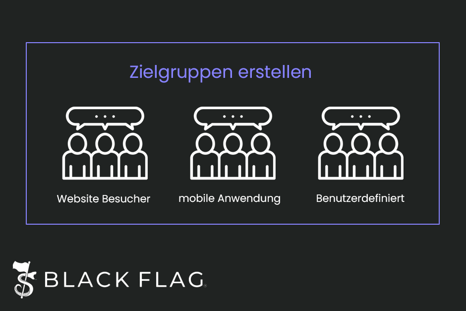 Zielgruppen im Meta Business Manager anlegen